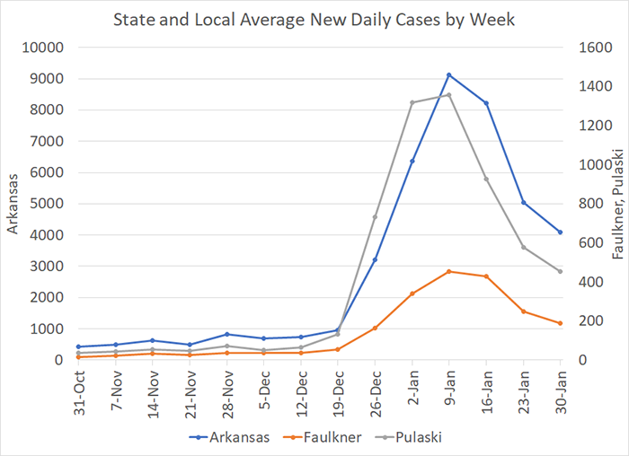 /uploadedimages/News/News_Releases/20220204-4 Average Cases per week.png